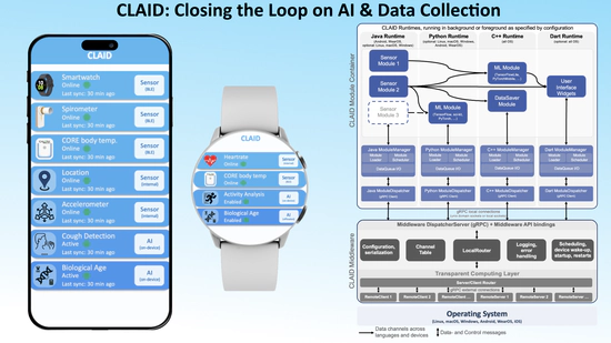 CLAID - Closing the Loop on AI & Data Collection