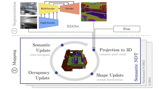 Efficient Semantic 3D Mapping for Indoor Environments