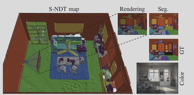 semantic map