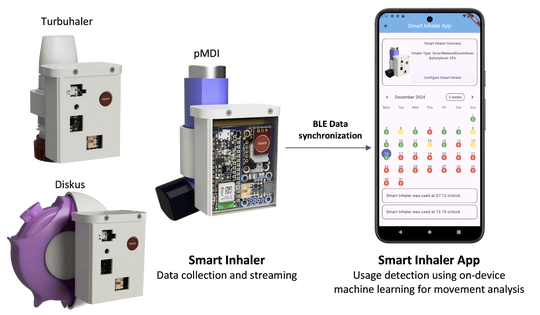 Open Source AI-enabled Smart Inhaler for Asthmatic Patients