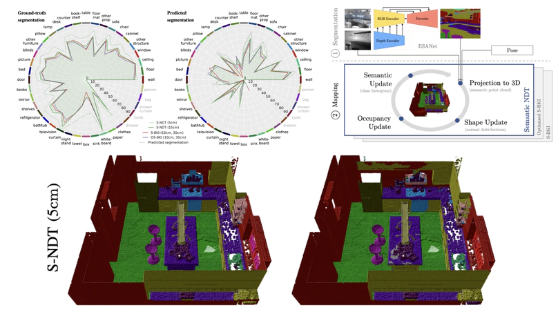 Efficient and Robust Semantic Mapping for Indoor Environments